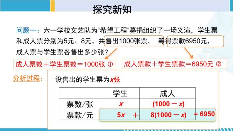 北师大版七年级数学上册同步精品课堂 5.5 应用一元一次方程-“希望工程”义演（课件）06