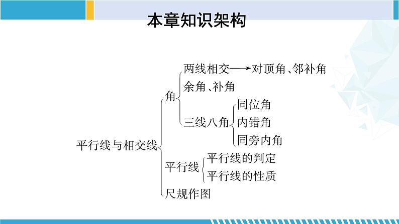 北师大版七年级数学下册同步精品课堂 第二章 相交线与平行线(单元小结)(课件)第2页