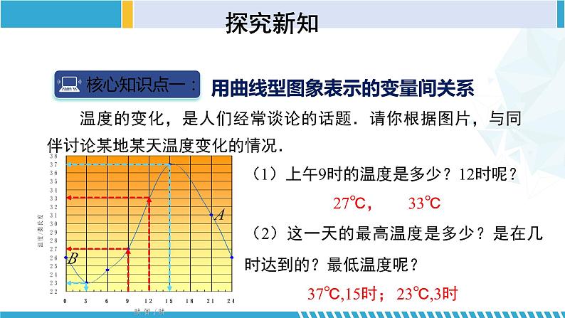 北师大版七年级数学下册同步精品课堂 3.3.1 用图象表示的变量间关系(第1课时)(课件)第5页