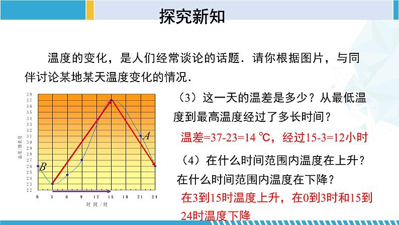 北师大版七年级数学下册同步精品课堂 3.3.1 用图象表示的变量间关系(第1课时)(课件)第6页