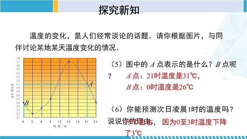 北师大版七年级数学下册同步精品课堂 3.3.1 用图象表示的变量间关系(第1课时)(课件)第7页
