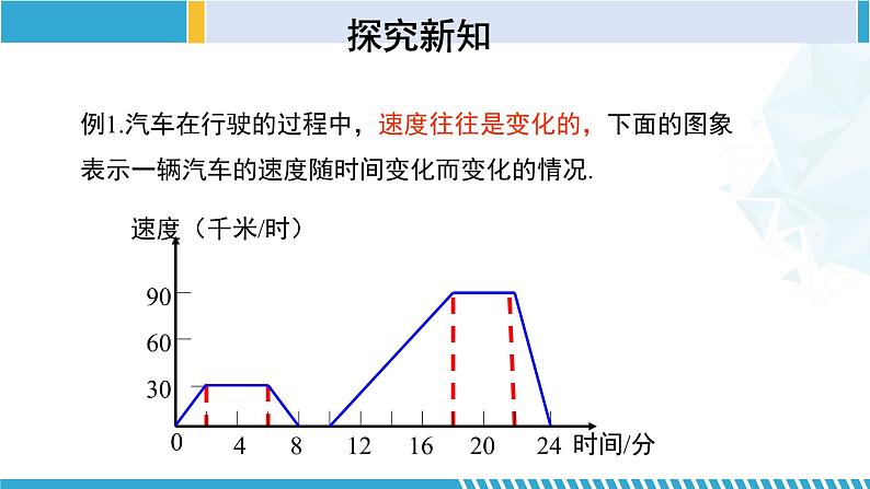 北师大版七年级数学下册同步精品课堂 3.3.2 用图象表示的变量间关系(第2课时)(课件)第6页