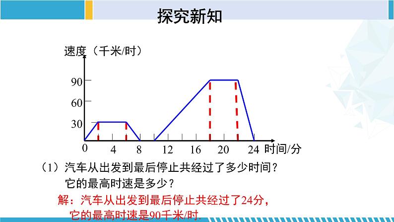 北师大版七年级数学下册同步精品课堂 3.3.2 用图象表示的变量间关系(第2课时)(课件)第7页