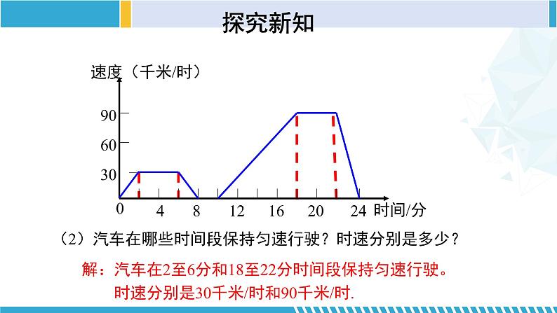 北师大版七年级数学下册同步精品课堂 3.3.2 用图象表示的变量间关系(第2课时)(课件)第8页