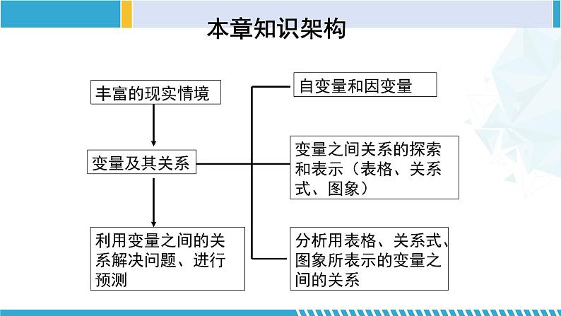 北师大版七年级数学下册同步精品课堂 第三章 变量之间的关系(单元小结)(课件)02