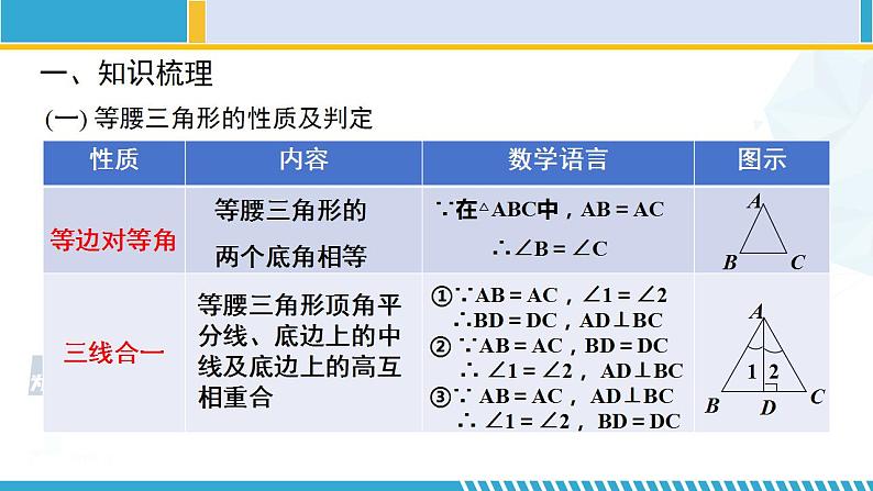 北师大版八年级数学下册教材配套教学课件 第一章 三角形的证明(回顾与思考) (课件)02