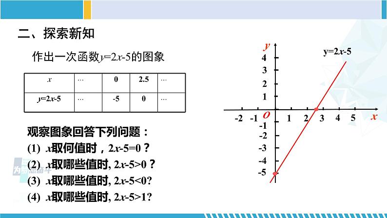 北师大版八年级数学下册教材配套教学课件 2.5.1一元一次不等式与一次函数(第1课时) (课件)第3页