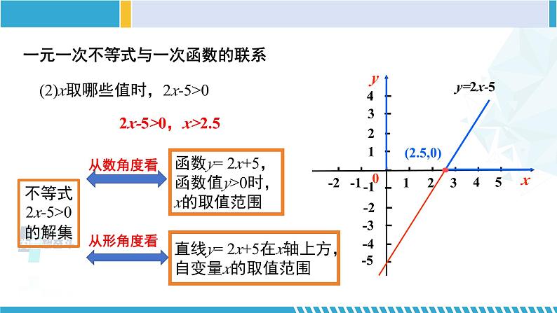 北师大版八年级数学下册教材配套教学课件 2.5.1一元一次不等式与一次函数(第1课时) (课件)第5页