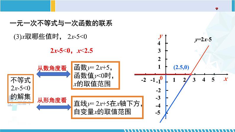 北师大版八年级数学下册教材配套教学课件 2.5.1一元一次不等式与一次函数(第1课时) (课件)第6页