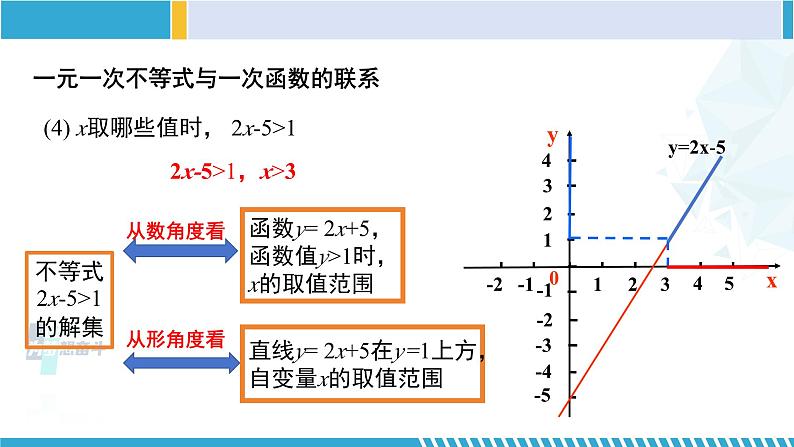 北师大版八年级数学下册教材配套教学课件 2.5.1一元一次不等式与一次函数(第1课时) (课件)第7页