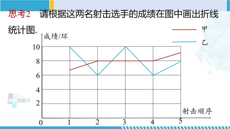 北师大版八年级数学上册同步精品课堂 第4课时 数据的离散程度（课件）03