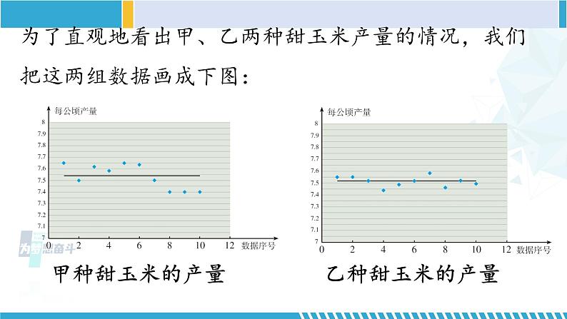 北师大版八年级数学上册同步精品课堂 第4课时 数据的离散程度(课件)第7页