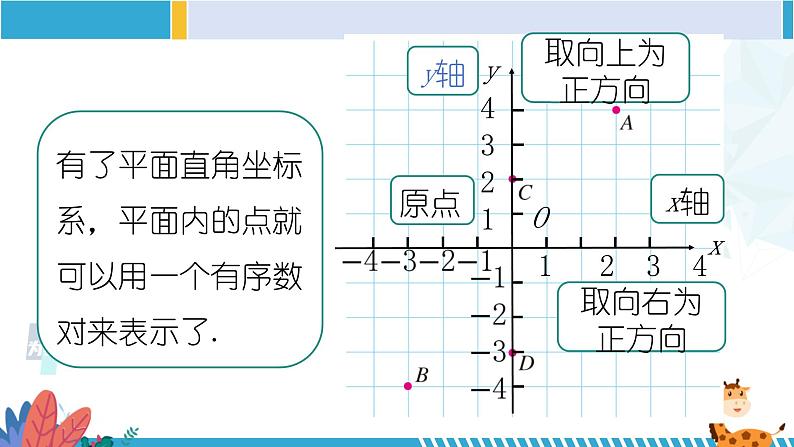 北师大版八年级数学上册同步精品课堂 第2课时 平面直角坐标系(课件)第6页