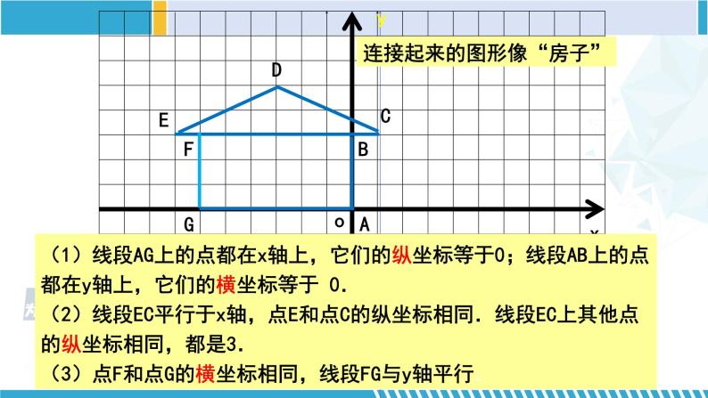 北师大版八年级上册同步精品课件 3.2.2 平面直角坐标系（课件）07
