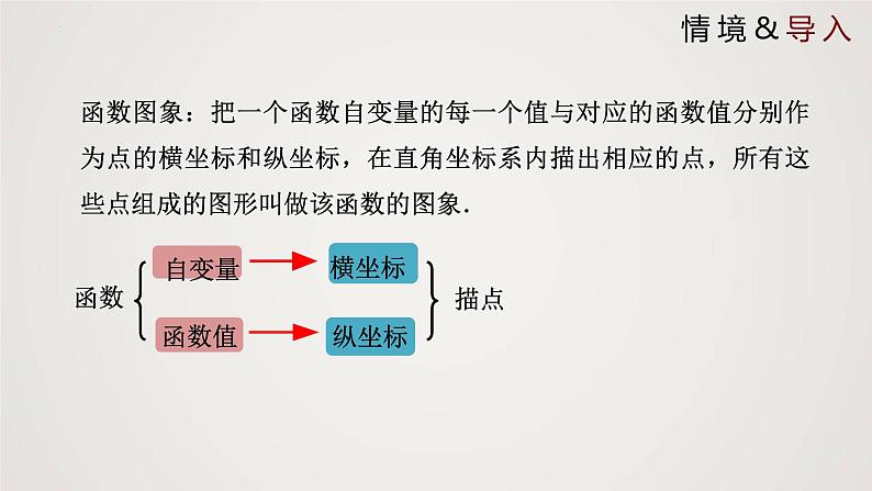 北师大版八年级上册同步精品课件 4.3.1 一次函数的图象(第1课时)(课件)04
