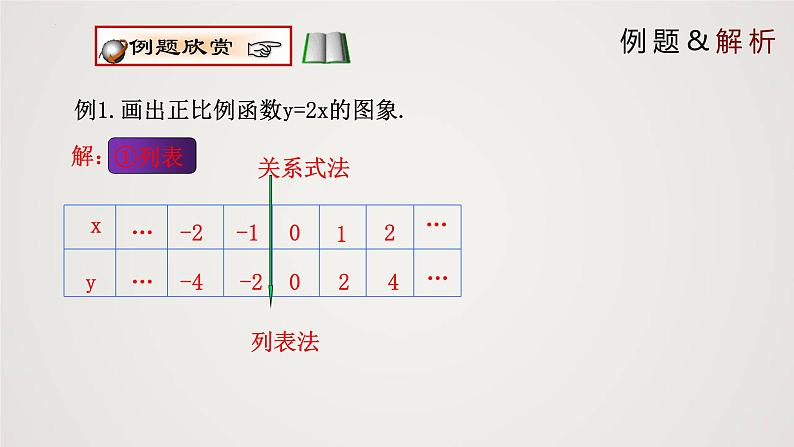 北师大版八年级上册同步精品课件 4.3.1 一次函数的图象(第1课时)(课件)05