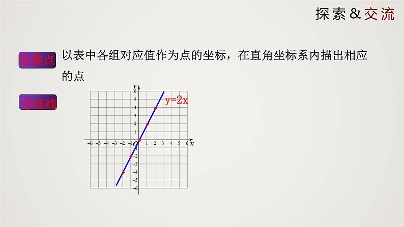 北师大版八年级上册同步精品课件 4.3.1 一次函数的图象(第1课时)(课件)06