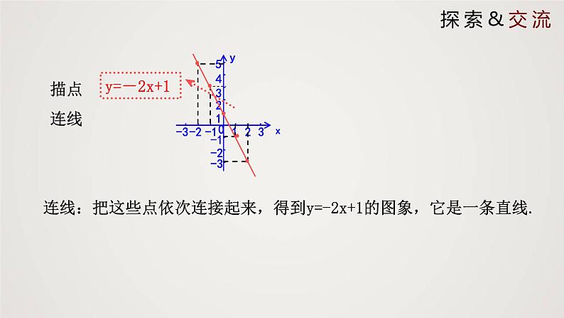 北师大版八年级上册同步精品课件 4.3.2 一次函数的图象(第2课时)(课件)06