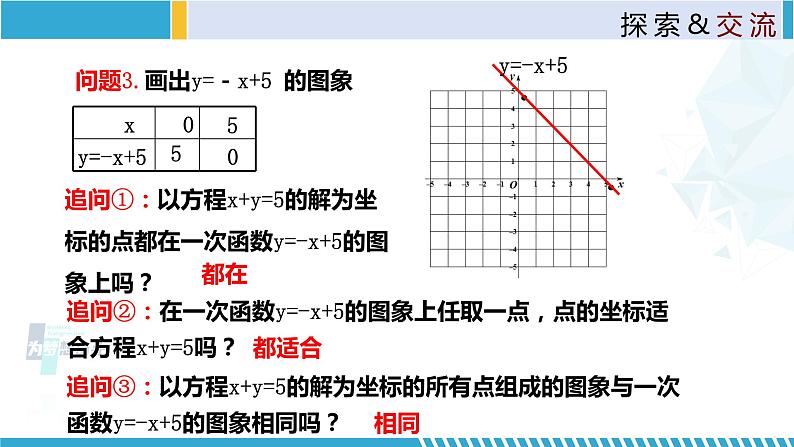 北师大版八年级上册同步精品课件 5.6 二元一次方程与一次函数(课件)05