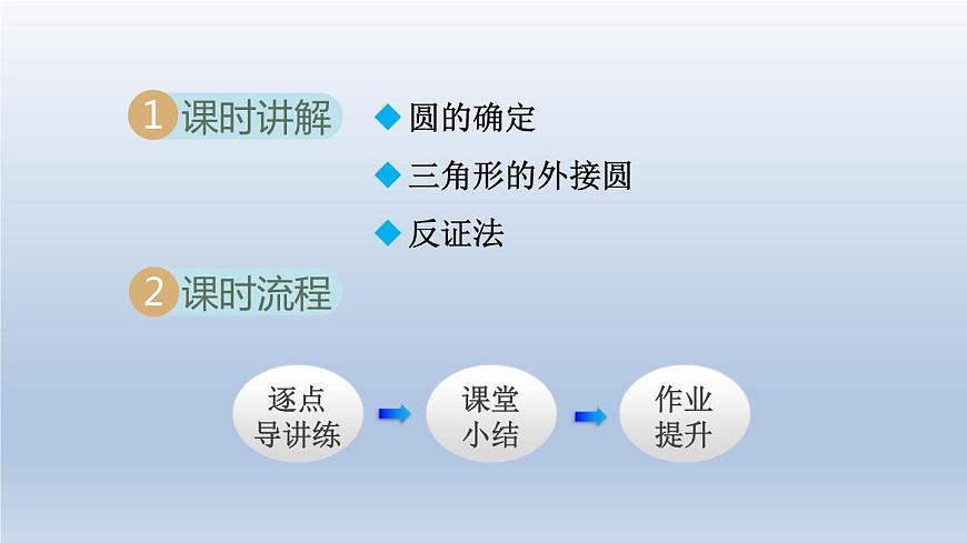2024年九下數(shù)學(xué)第24章圓24.2圓的基本性質(zhì)4圓的確定課件(滬科版)第2頁