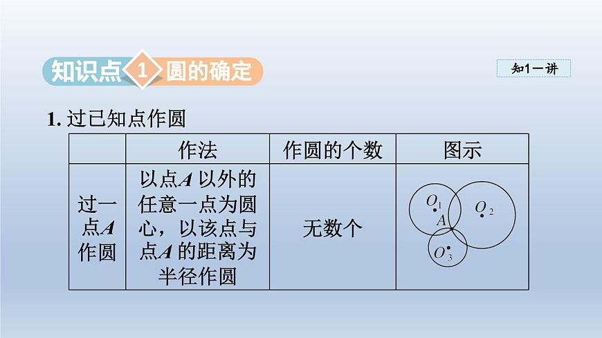 2024年九下數(shù)學(xué)第24章圓24.2圓的基本性質(zhì)4圓的確定課件(滬科版)第3頁