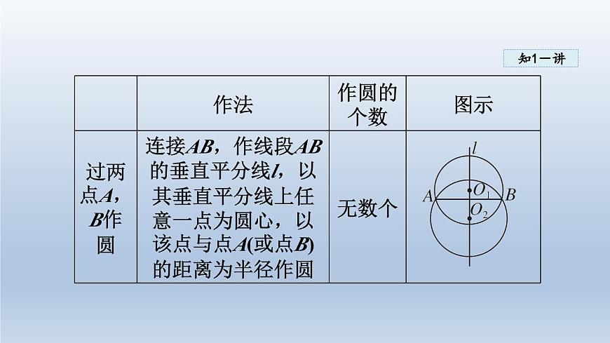 2024年九下數(shù)學(xué)第24章圓24.2圓的基本性質(zhì)4圓的確定課件(滬科版)第4頁
