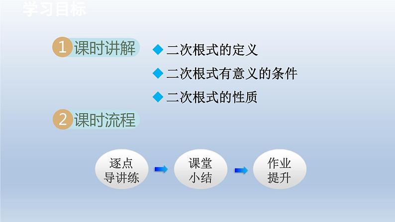 2024年八下数学第16章二次根式16.1二次根式课件(沪科版)第2页