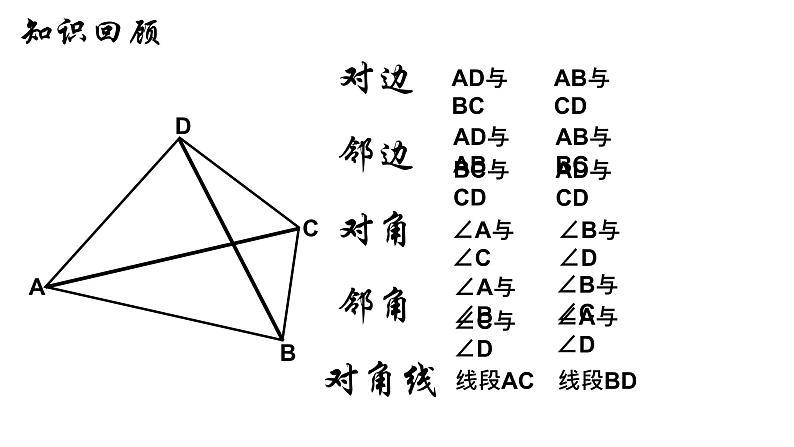 18.1.1 平行四边形的性质(1)人教版数学八年级下册课件第2页