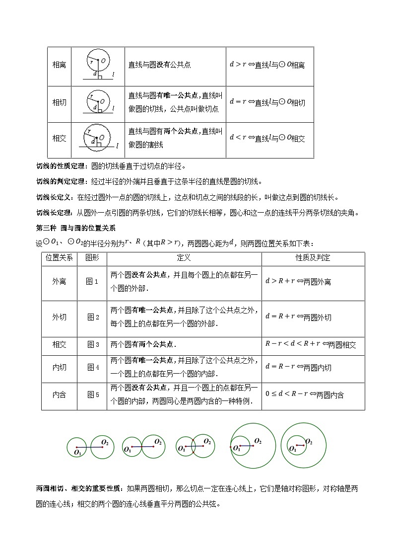 中考数学一轮复习满分突破考点题型专练专题29 点、直线、圆的位置关系(2份打包,原卷版+解析版)02