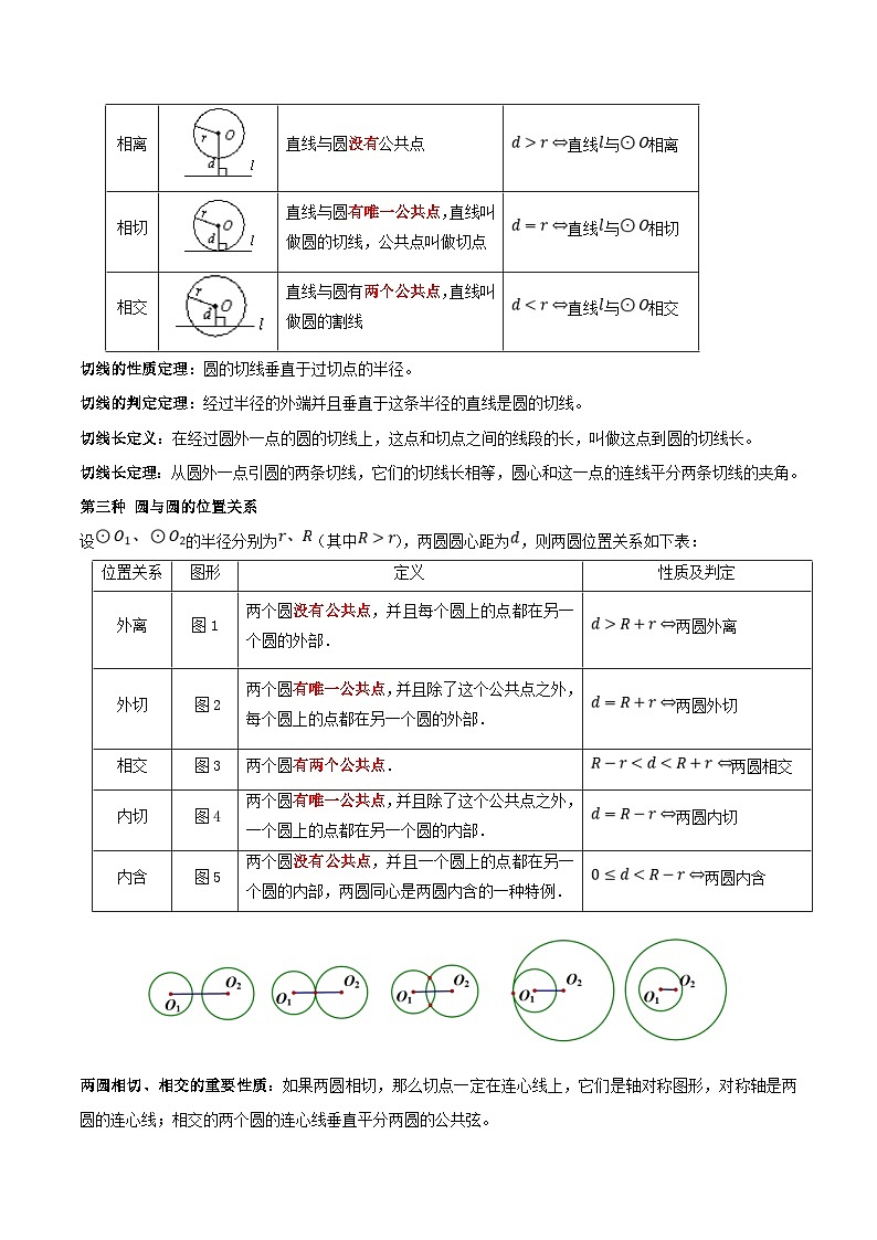 中考数学一轮复习满分突破考点题型专练专题29 点、直线、圆的位置关系(2份打包,原卷版+解析版)02