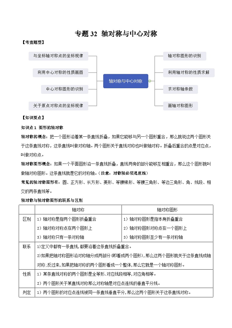中考数学一轮复习满分突破考点题型专练专题32 轴对称与中心对称(原卷版)第1页