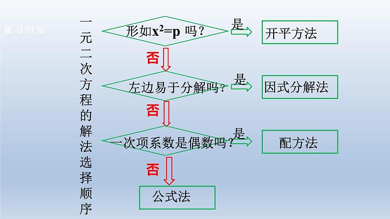 2024年八下数学第17章一元二次方程17.2一元二次方程的解法5上课课件(沪科版)第5页