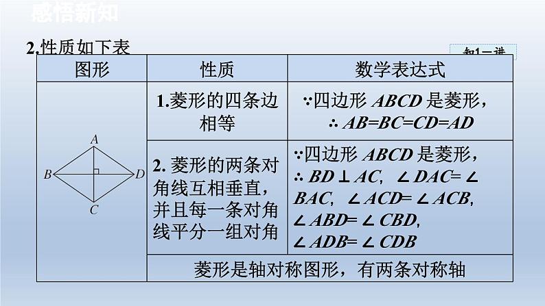 2024年八下数学第19章四边形19.3矩形菱形正方形2菱形课件(沪科版)第5页