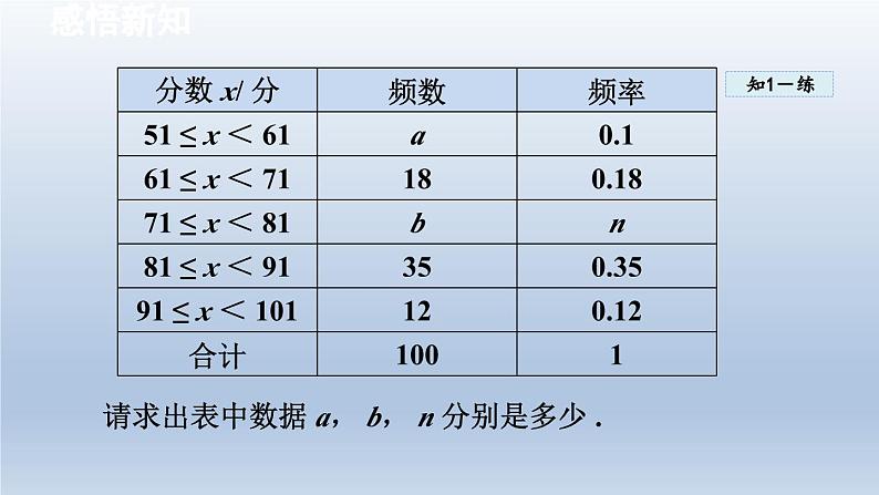 2024年八下数学第20章数据的初步分析20.1数据的频数分布课件(沪科版)第7页
