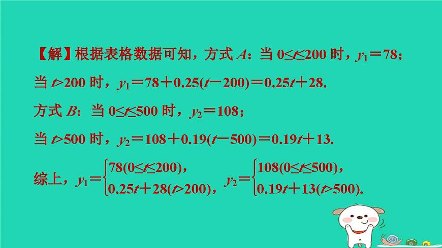 2024八年級(jí)數(shù)學(xué)下冊(cè)測(cè)練第10招巧用一次函數(shù)解決方案設(shè)計(jì)與選擇問(wèn)題習(xí)題課件新版冀教版第6頁(yè)