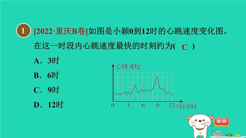 2024八年级数学下册第18章数据的收集与整理18.3数据的整理与表示2折线统计图和统计图的选择习题课件新版冀教版02