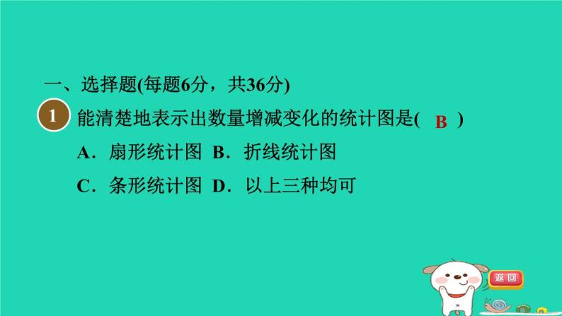 2024八年级数学下册第18章数据的收集与整理集训课堂测素质数据的表示习题课件新版冀教版02