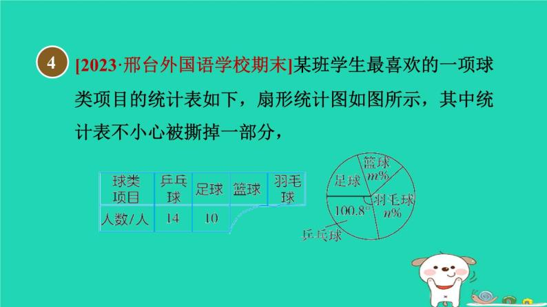 2024八年级数学下册第18章数据的收集与整理集训课堂测素质数据的表示习题课件新版冀教版05