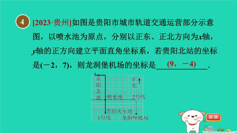 2024八年级数学下册第19章平面直角坐标系19.3坐标与图形的位置习题课件新版冀教版06