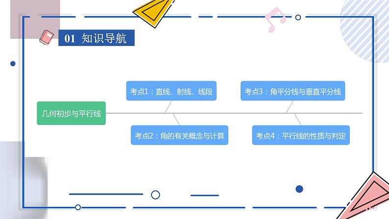中考数学一轮考点复习课件 专题12 几何初步与平行线(含答案)第3页