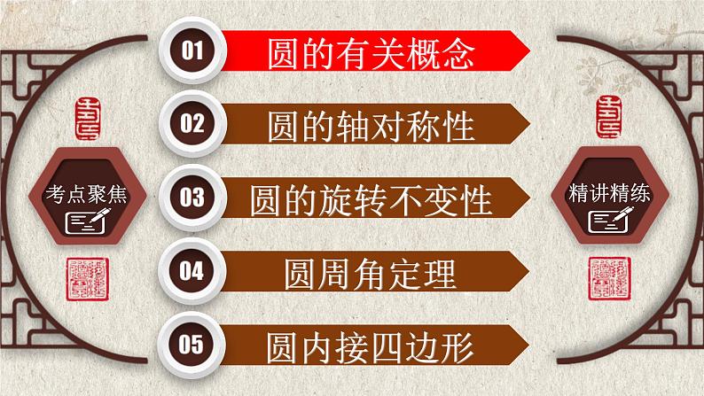 2023年中考数学一轮复习课件专题6.1 与圆有关的性质(含答案)02