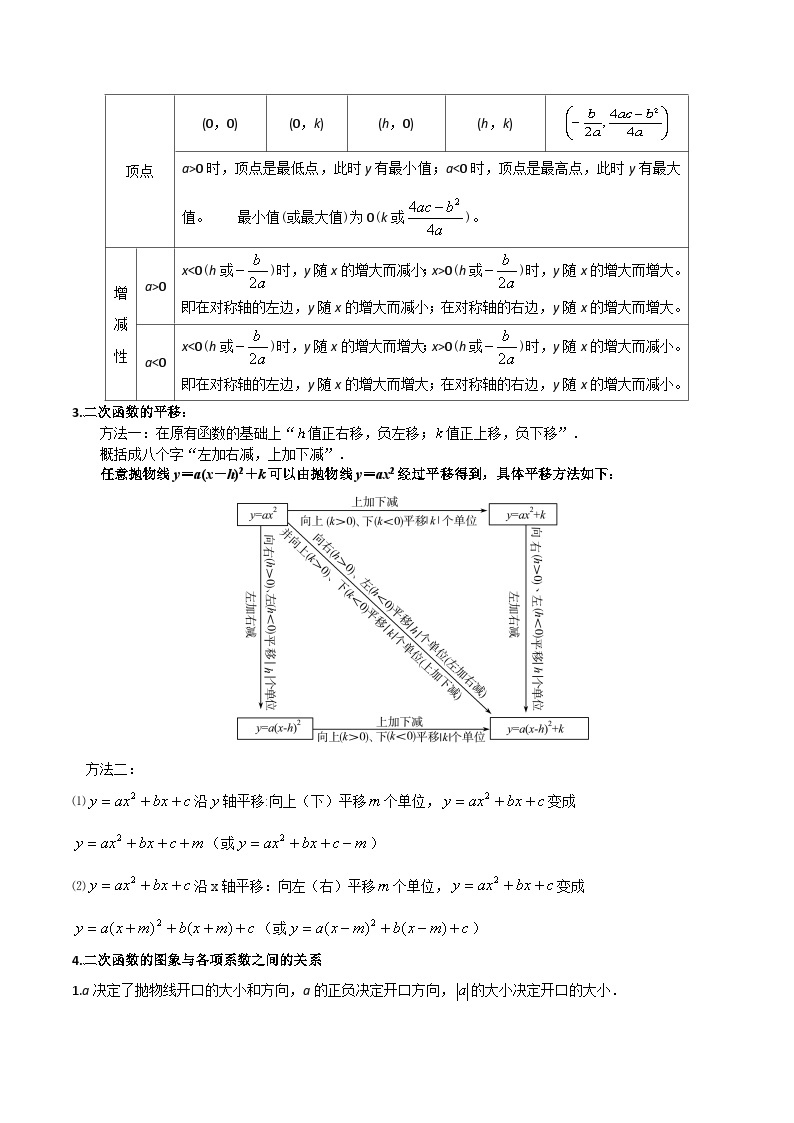 专题15 二次函数的图像与性质【十大题型】（触类旁通）2024年中考数学一轮复习【触类旁通】系列（全国版）02