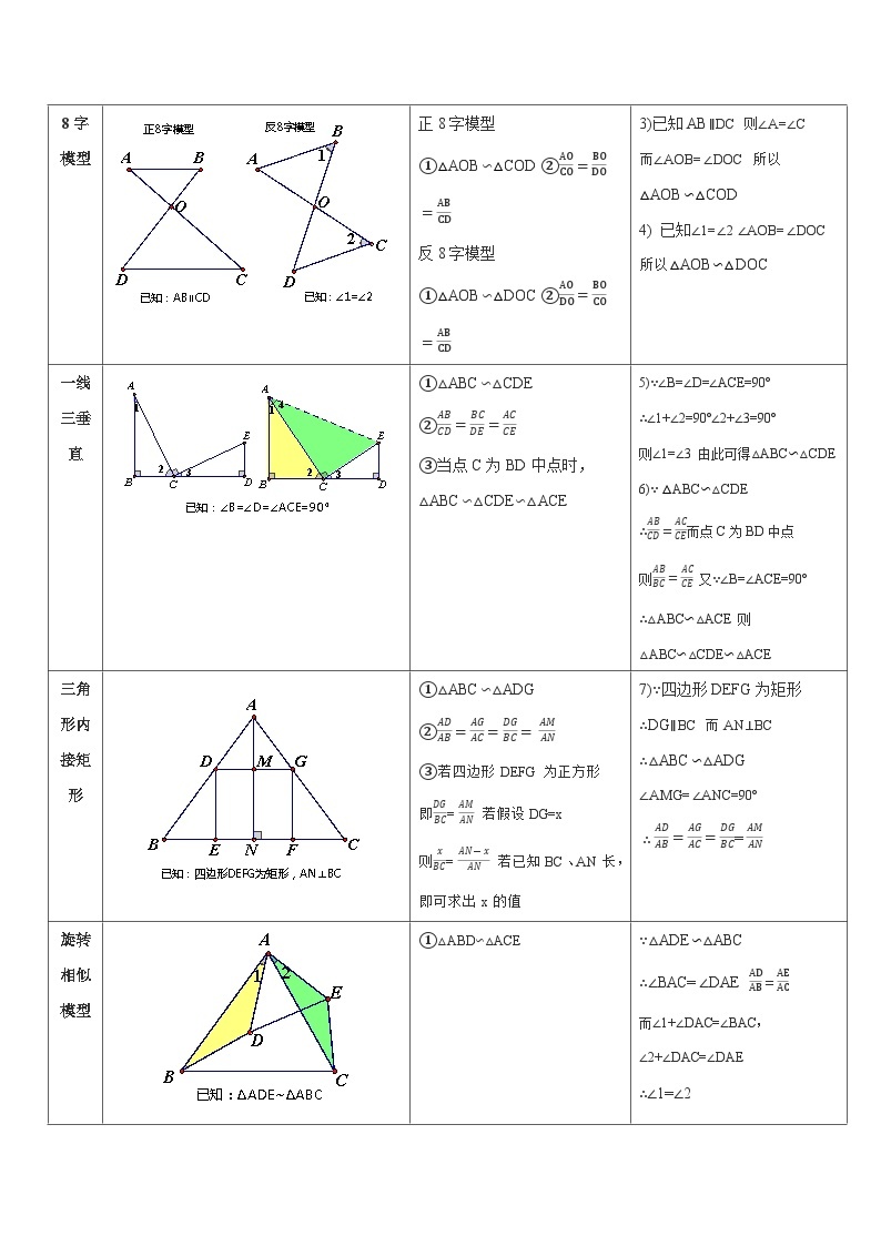 专题24 相似三角形及其应用【二十个题型】（触类旁通）2024年中考数学一轮复习【触类旁通】系列（全国版）03