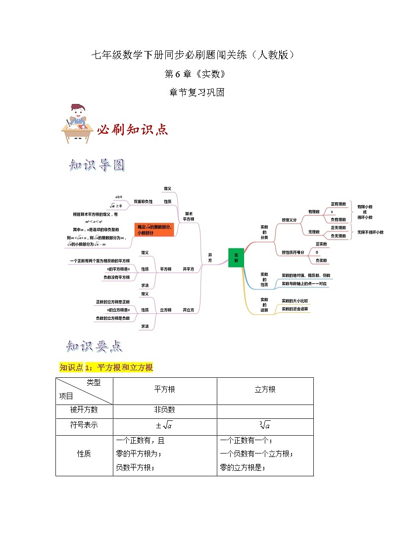 必刷知识点第6章《实数》章节复习巩固(原卷版)-2023-2024学年七年级数学下册同步必刷题闯关练(人教版)第1页