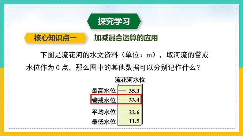 2.6+有理数的加减混合运算(第3课时)(课件)-2023-2024学年七年级数学上册同步精品课堂(北师大版)05