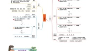 北师大版八年级上册1 函数综合训练题