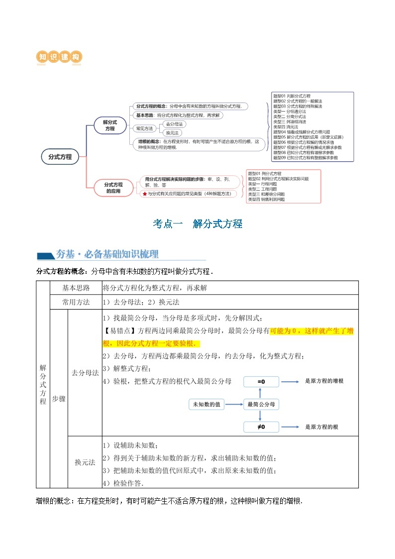 第06讲 分式方程（讲义）2024年中考数学一轮复习（讲义+练习）（全国通用）02