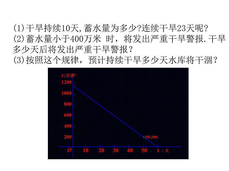 6.5一次函数的应用(1)课件PPT04
