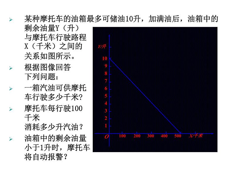 6.5一次函数的应用(1)课件PPT05