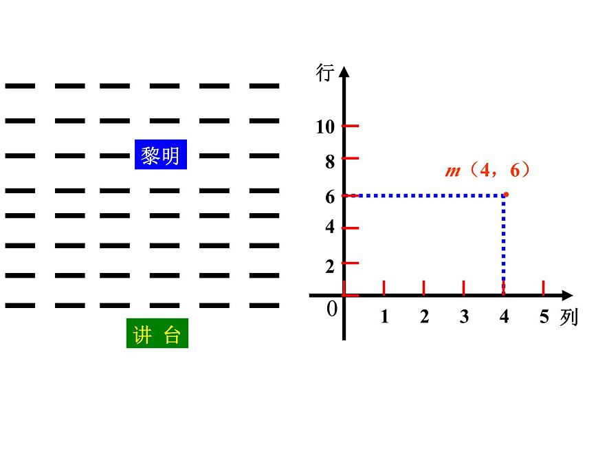 5.2 平面直角坐標(biāo)系(2)課件PPT第7頁(yè)